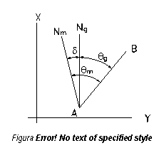 Text Box:  
Figura 1.11 - Tipuri de orientari
